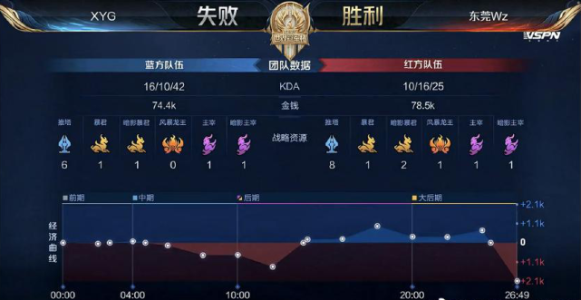 打穿